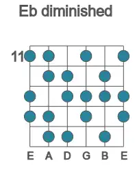 Guitar scale for diminished in position 11